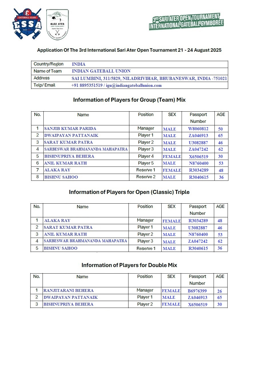 Indian Gateball Union